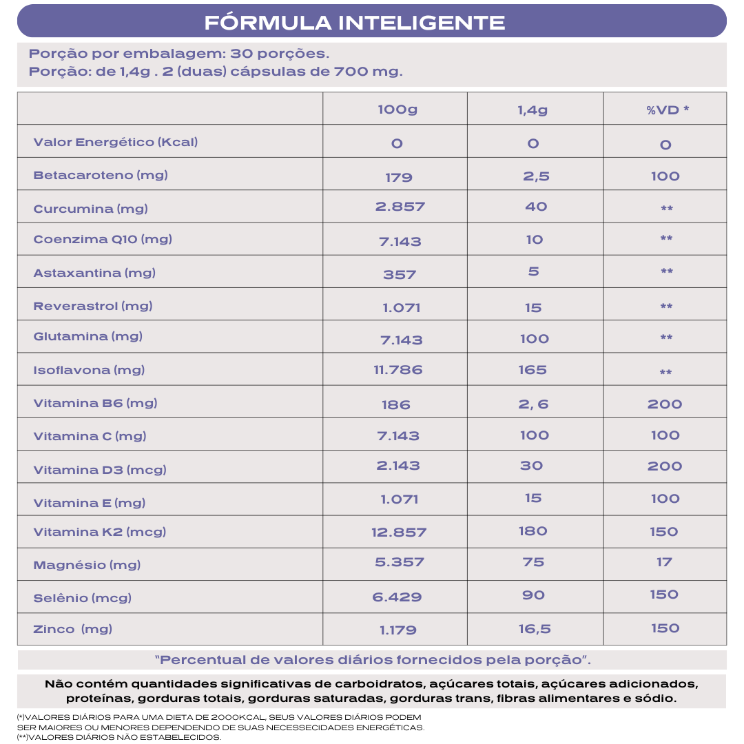 Nanovit Endo – 60 cápsulas – 30 dias de tratamento