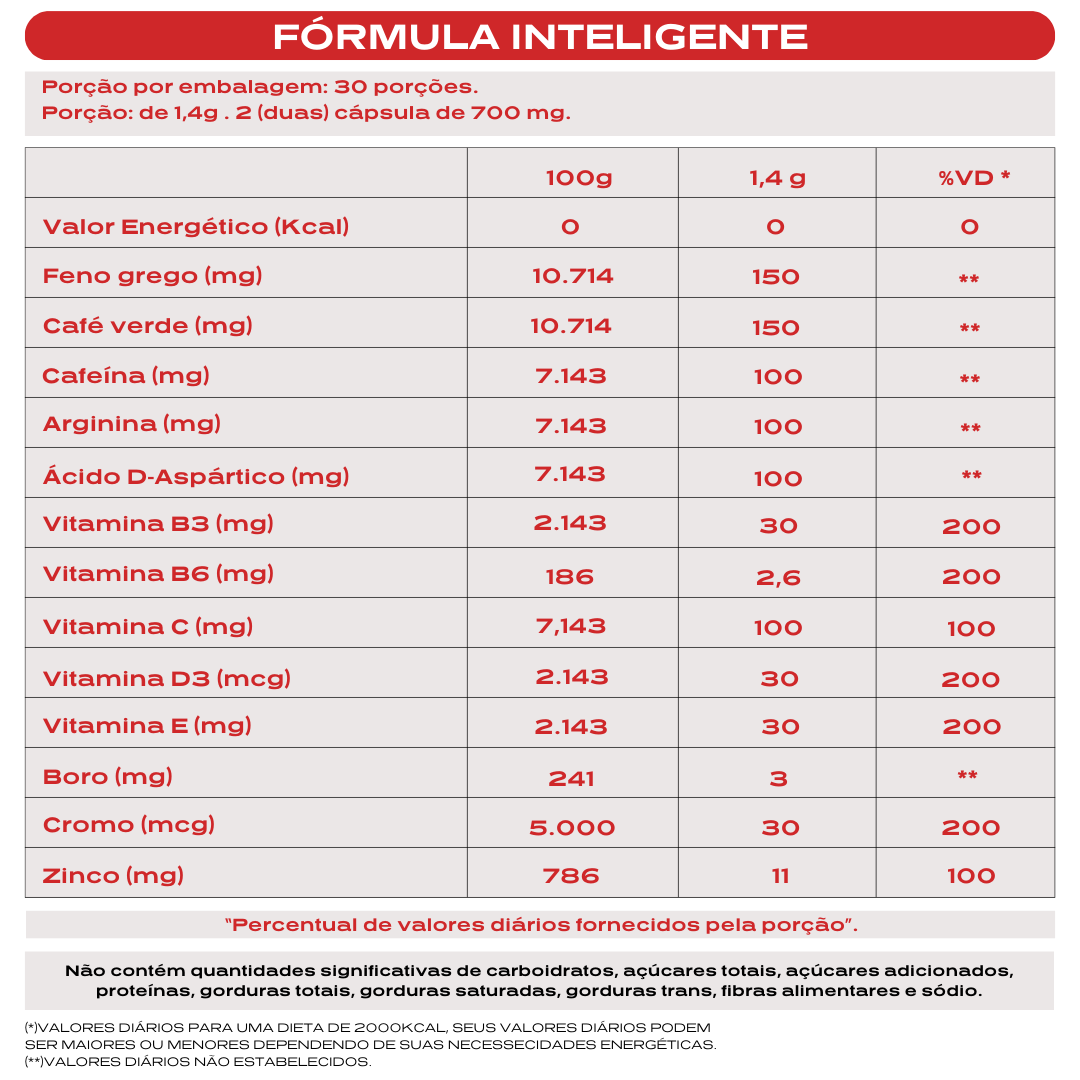 Kit 3 Nanovit Lib Man – 90 dias de tratamento