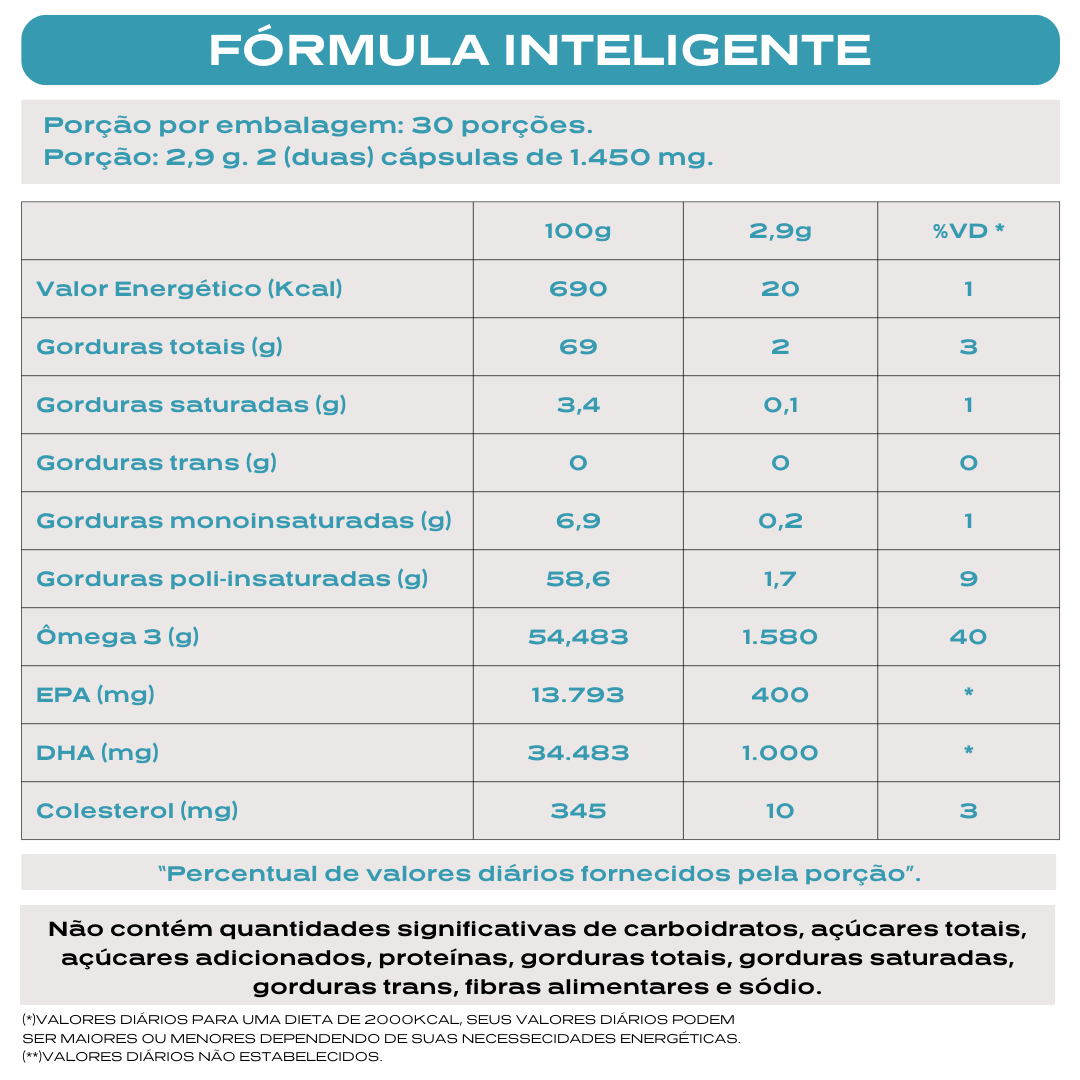 Nanovit Super Ômega 3 – 1000 DHA 400 EPA – 30 dias de tratamento